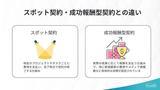 スポット契約や成功報酬型契約との違い＿インフォグラッフィック